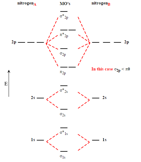 B2 Molecular Orbital Diagram - Drivenheisenberg