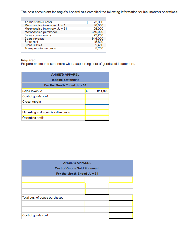 Solved The cost accountant for Angie's Apparel has compiled | Chegg.com