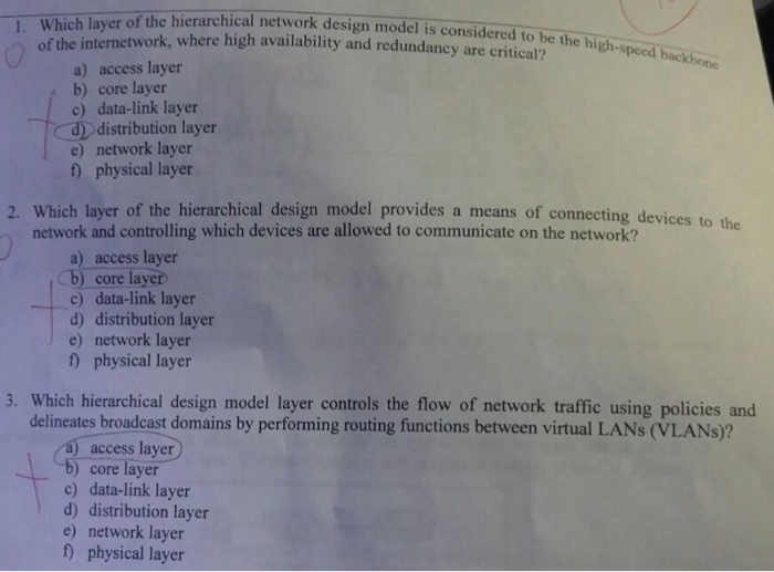 solved-which-layer-of-the-hierarchical-network-design-model-chegg