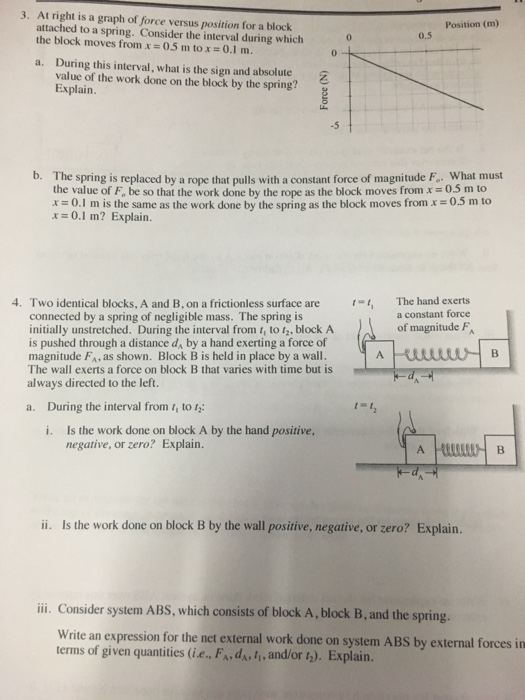 Solved 3. At right is a graph of force versus position for a | Chegg.com