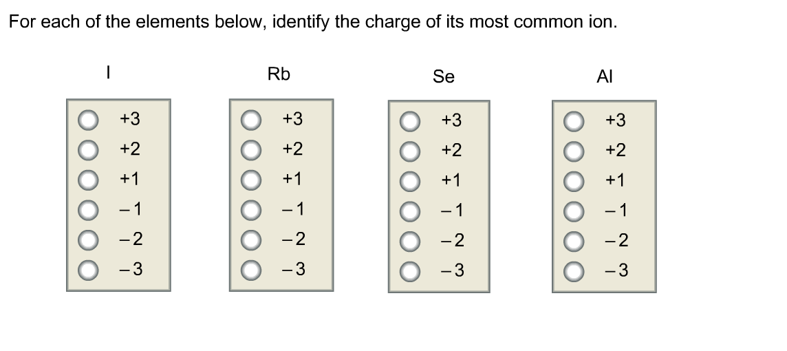 how to identify the charge of an elements most common ion