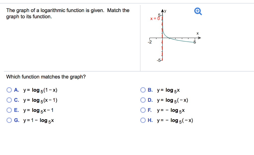 Solved The graph of a logarithmic function is given. Match | Chegg.com