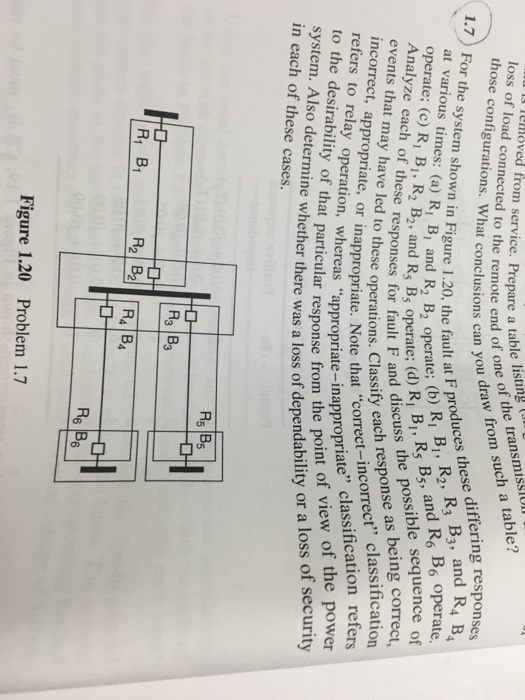 Solved For The System Shown In Figure 1 20 The Fault At F Chegg