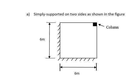 Solved For the slab as shown in the following figures, use | Chegg.com