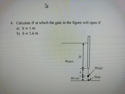 Solved Calculate H at which the gate in the figure will open | Chegg.com