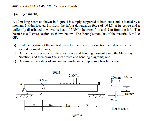 Solved A 12 m long beam as shown in Figure 4 is simply | Chegg.com