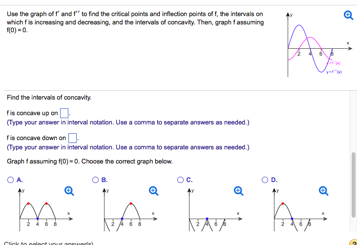 Solved Use the graph of f' and f" to find the critical