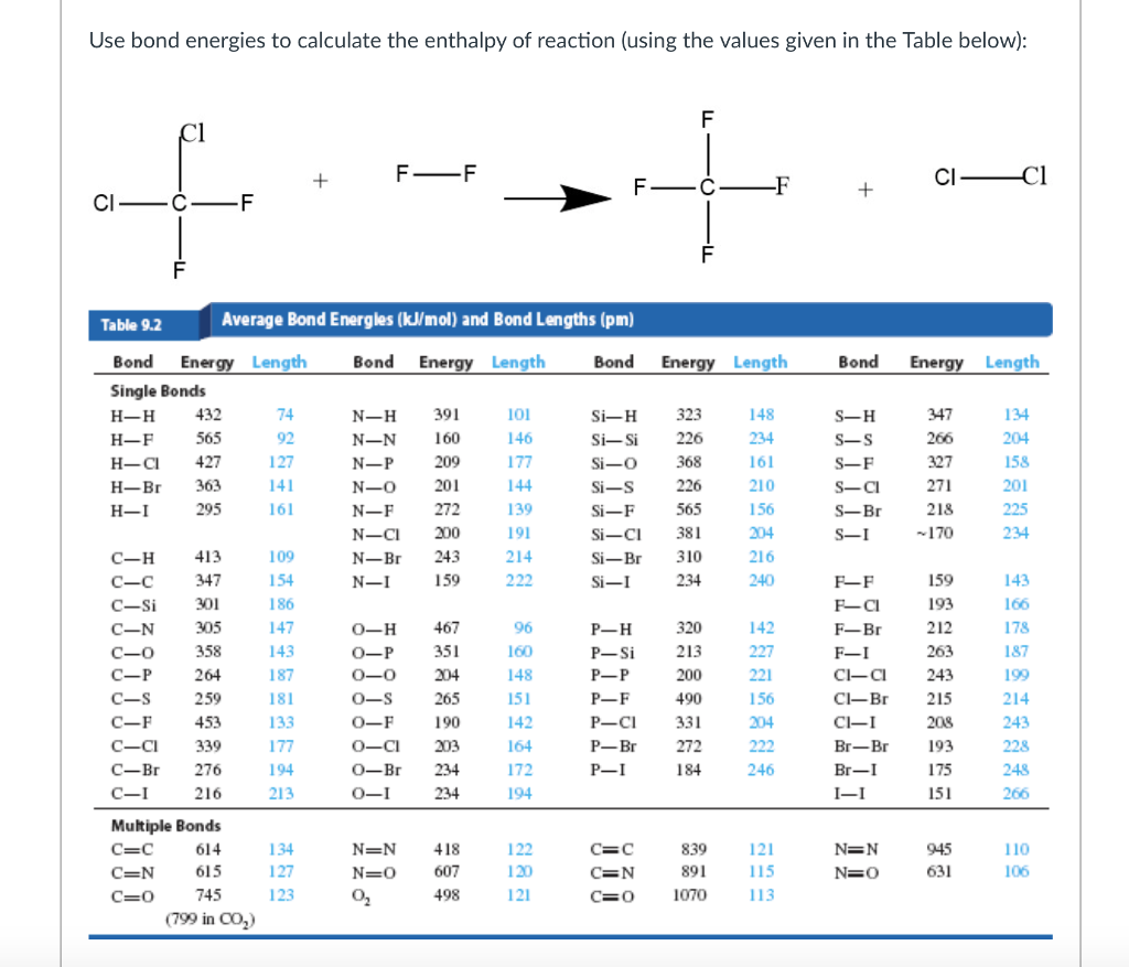 Bond Energies Chart