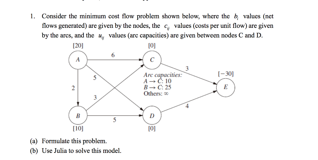 assignment problem for minimum optimal cost