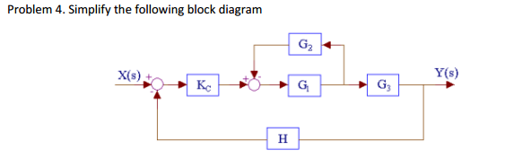 Solved Simplify the following block diagram | Chegg.com