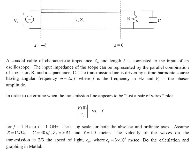 Solved k, Zo A coaxial cable of characteristic impedance Zo