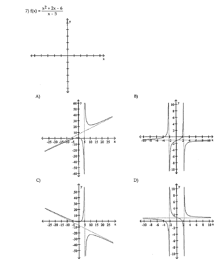 Solved f(x) = x^2 + 2x - 6/x - 5 Graph the function | Chegg.com