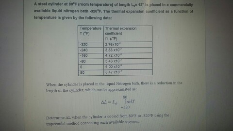 Solved A steel cylinder at 80 degree F (room temperature) of | Chegg.com