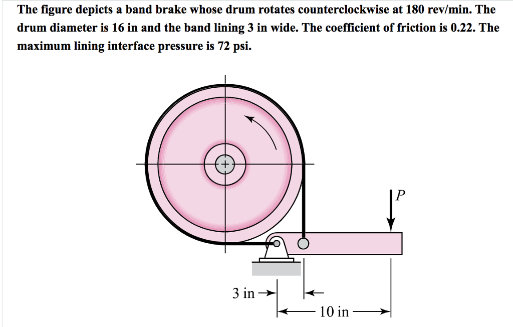 Solved The figure depicts a band brake whose drum rotates
