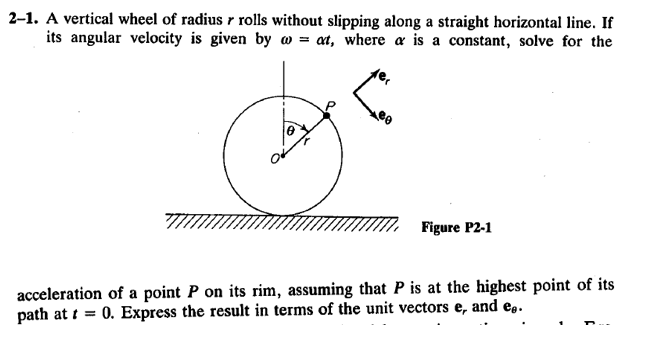 Solved A vertical wheel of radius r rolls without slipping | Chegg.com