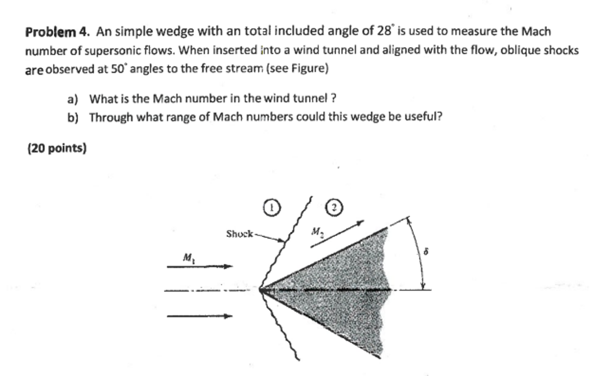 An simple wedge with an total included angle of 28 is