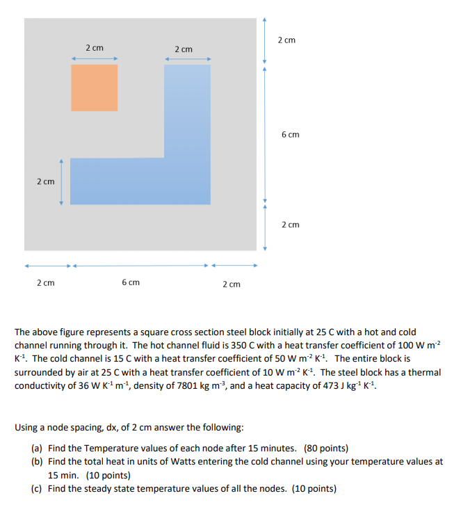 Solved The above figure represents a square cross section | Chegg.com