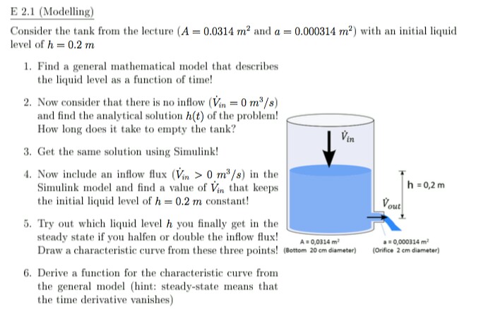 Solved E 2.1 (Modelling) Consider the tank from the lecture | Chegg.com