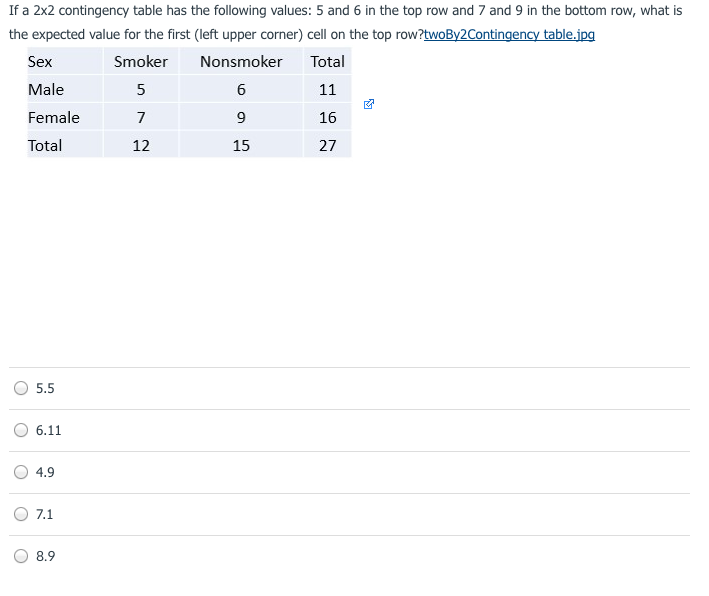 Solved If a 2x2 contingency table has the following values: | Chegg.com