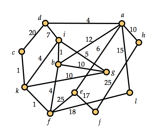 Solved Find the minimum weight spanning tree for the graph | Chegg.com