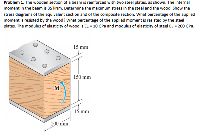 Solved Problem 1. The Wooden Section Of A Beam Is Reinforced | Chegg.com