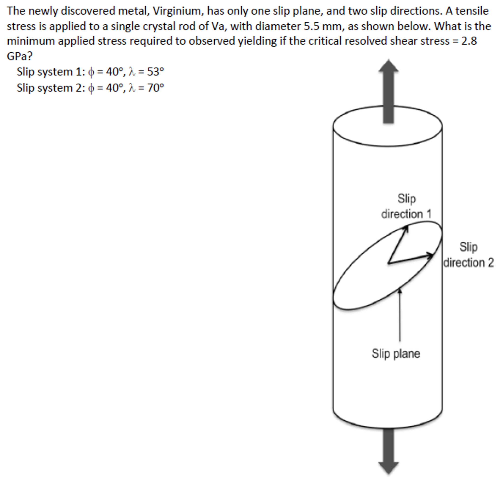 Please Help With Materials Science Question! Fast