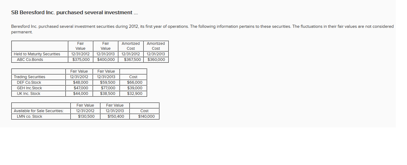 Solved SB Beresford Inc. purchased several investment.