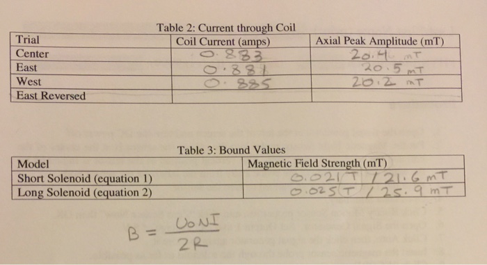 Solved Lab Report Please Explain | Chegg.com