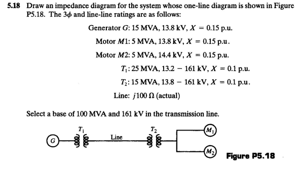 Solved Draw an impedance diagram for the system whose | Chegg.com