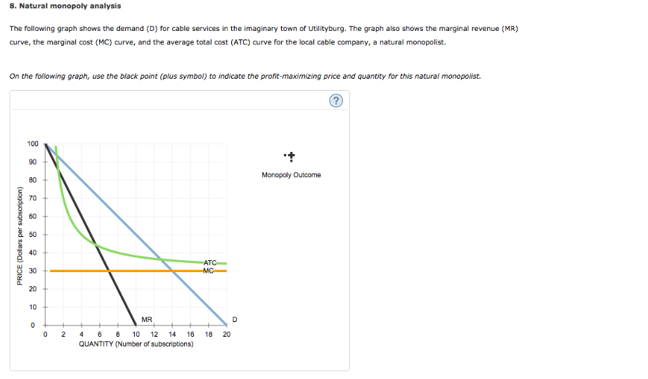 Solved 8. Natural monopoly analysis The following graph | Chegg.com