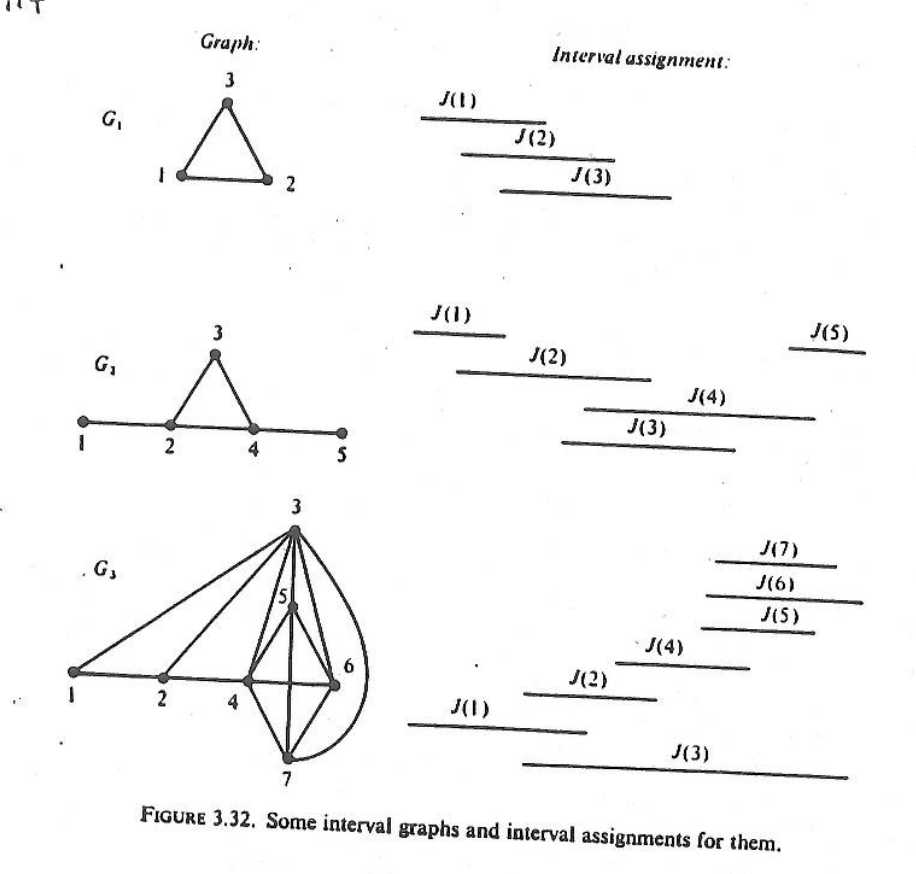 [Graph Theory] Find a transitive orientation for | Chegg.com