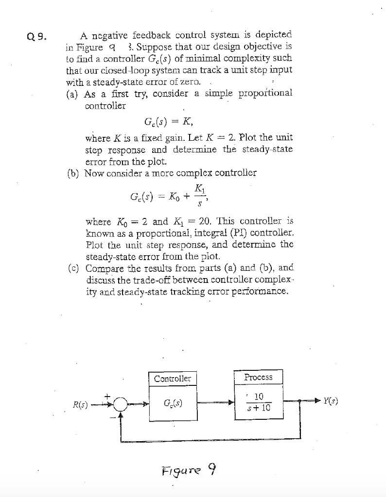 Solved A negative feedback control system is depicted in