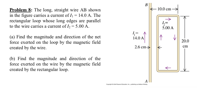Solved Problem 10: (a) The area of an elastic circular loop | Chegg.com
