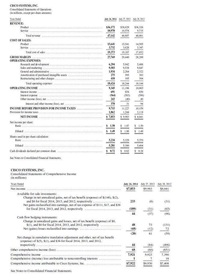 Solved CISCO Company statement analysis. Please use