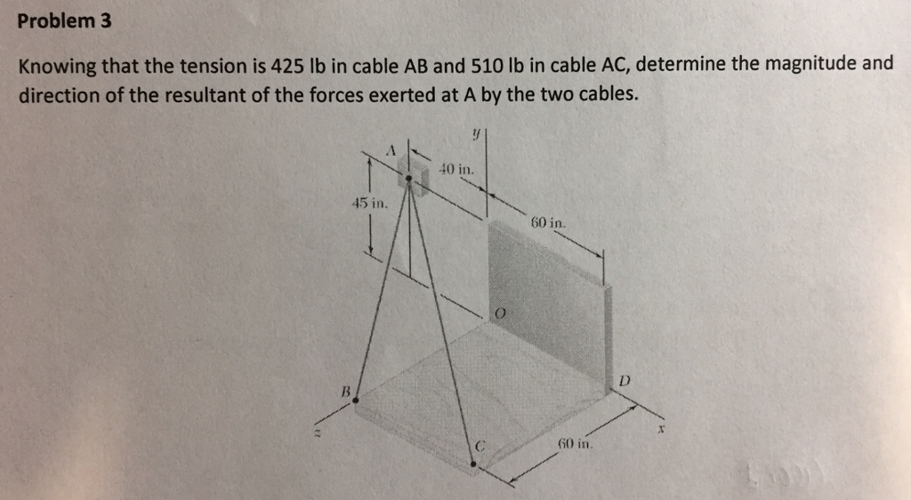 Solved Knowing that the tension is 425 lb in cable AB and