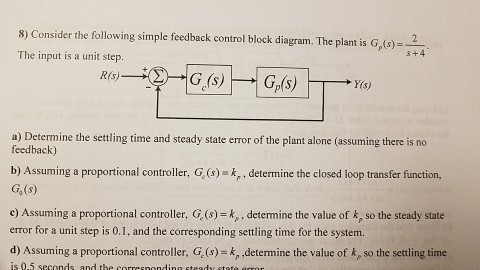 Solved 8) Consider the following simple feedback control | Chegg.com
