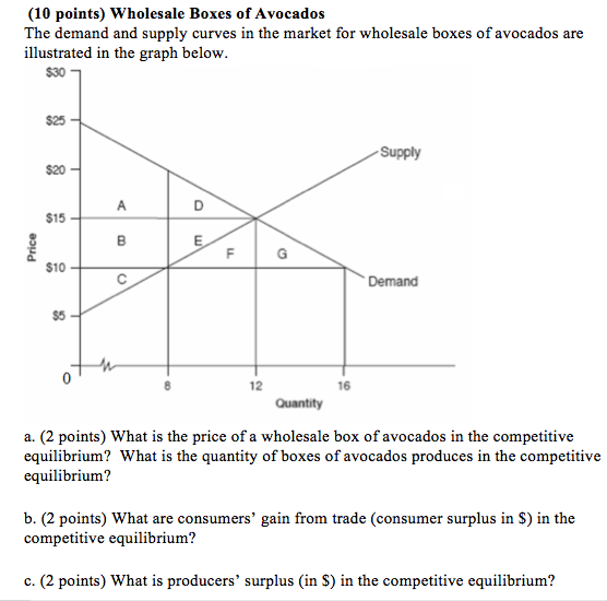 Solved d. (1 point) If the government imposes a price