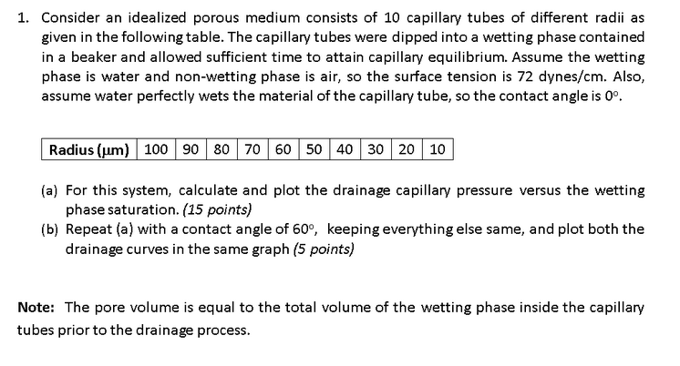 Solved 1. Consider an idealized porous medium consists of 10 | Chegg.com