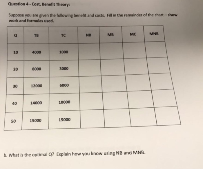 Solved Suppose You Are Given The Following Benefit And | Chegg.com