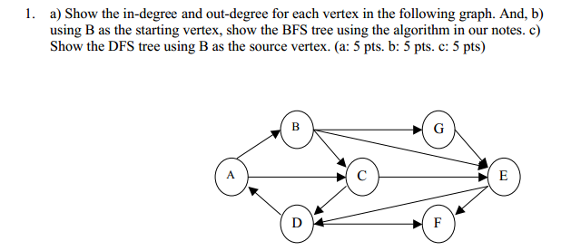 Solved Show the in-degree and out-degree for each vertex in | Chegg.com