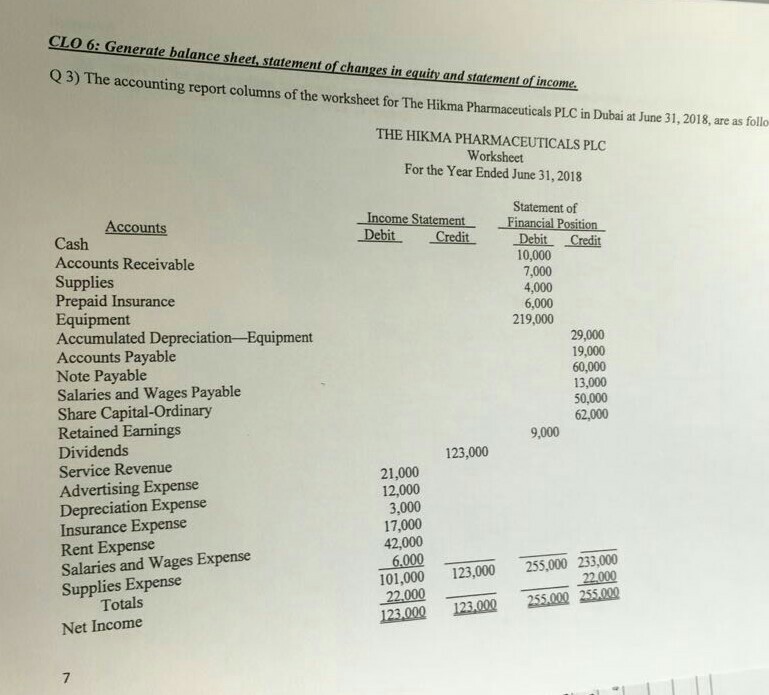 Solved CLO 6: Generate balance sheet, statement of changes | Chegg.com