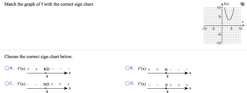 solved-match-the-graph-of-f-with-the-correct-sign-chart-chegg