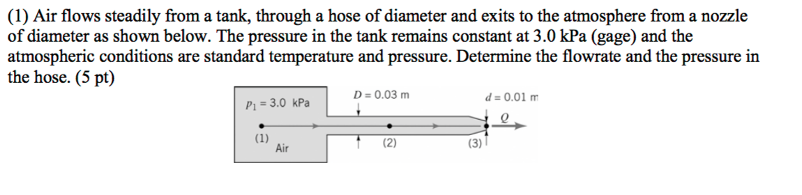 Solved: Air Flows Steadily From A Tank, Through A Hose Of ... | Chegg.com