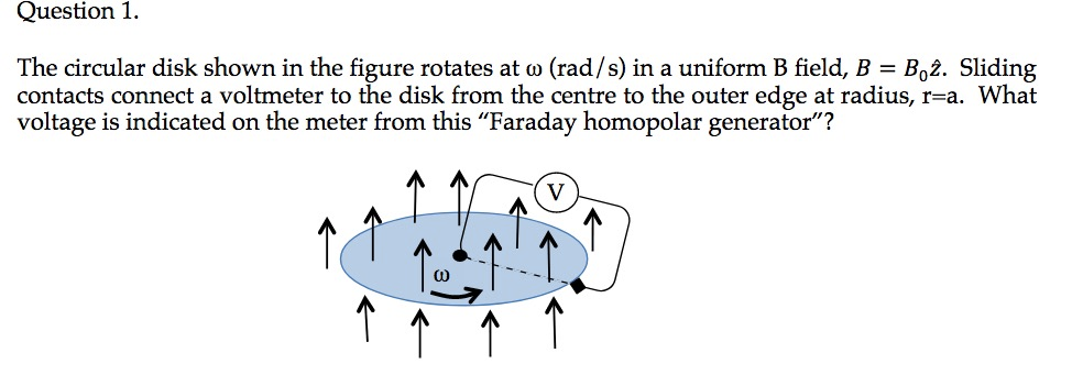 Solved Question 1 The circular disk shown in the figure | Chegg.com