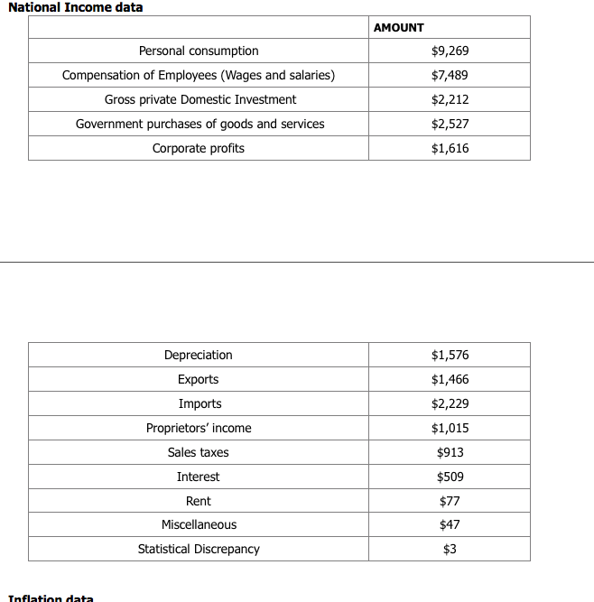 Solved Question 1 A. Define and explain unemployment (10 | Chegg.com