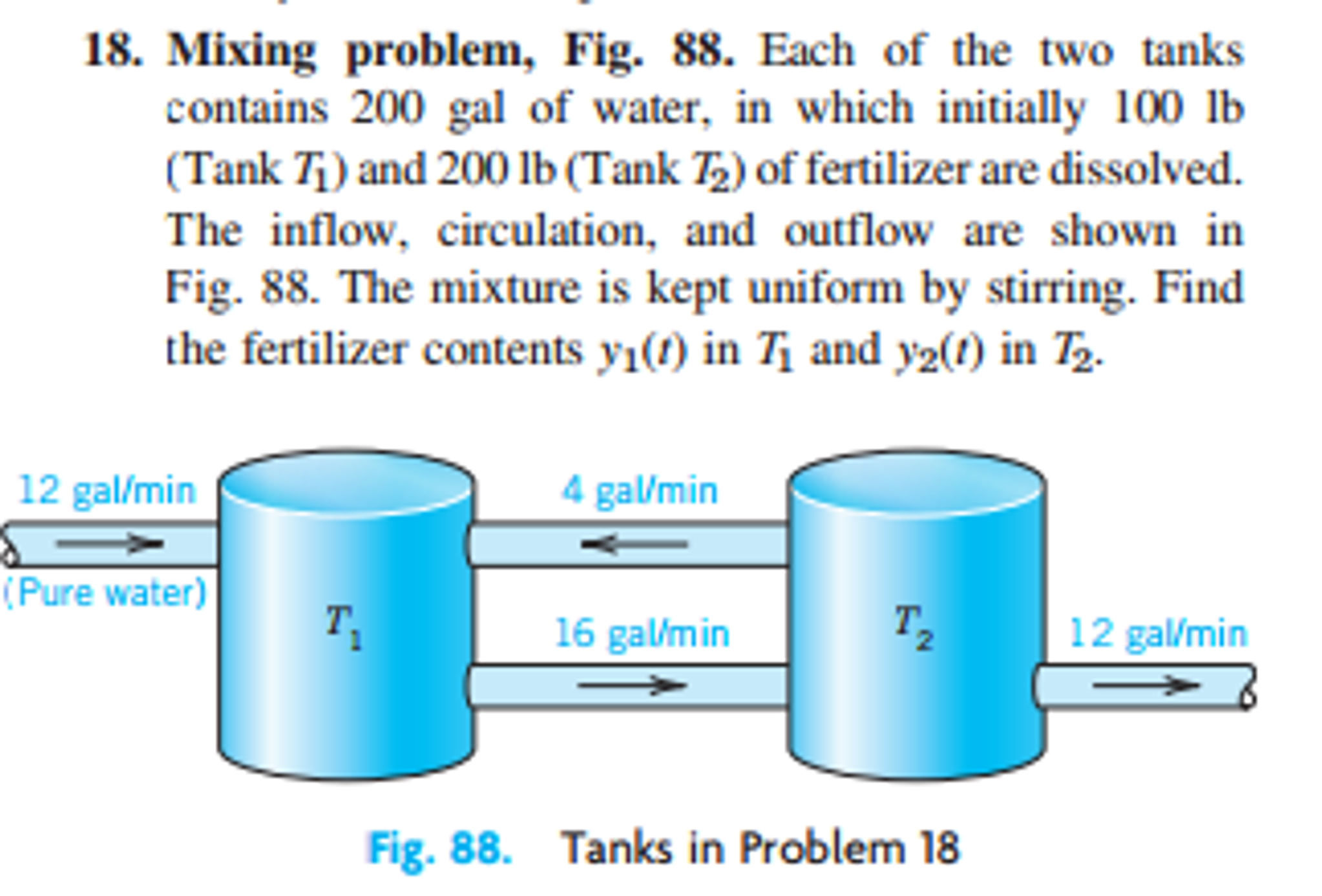 each-of-the-two-tanks-contains-200-gal-of-water-in-chegg