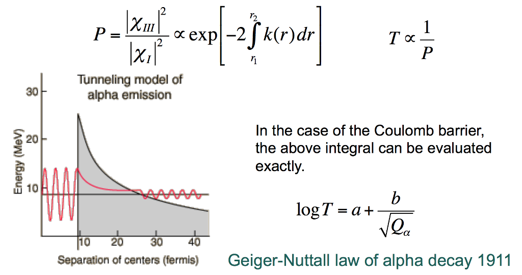 Energy Energy Potential energy of Alpha particle