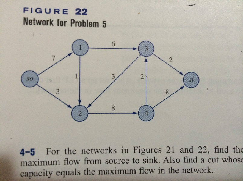 For the network given in figure 22 find the maximum | Chegg.com