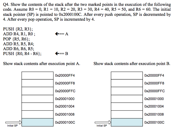 Solved Q4. Show the contents of the stack after the two | Chegg.com