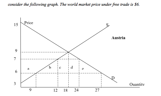 Solved International Economics Questions. Please Answer It | Chegg.com